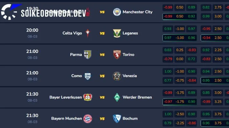 Giá trị mà Kèo bóng đá 5 mang lại cho người dùng