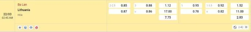 Cập nhật tỷ lệ kèo trước trận đấu Ba Lan vs Lithuania