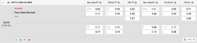 Cập nhật tỷ lệ kèo trước trận đấu Arsenal vs PSG