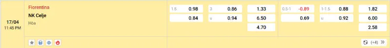 Cập nhật tỷ lệ kèo trước trận đấu Fiorentina vs NK Celje
