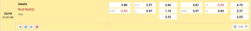Cập nhật tỷ lệ kèo trước trận đấu nhà cái Getafe vs Real Madrid