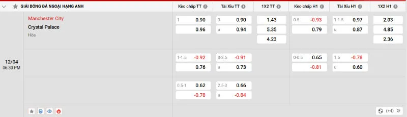 Cập nhật tỷ lệ kèo trước trận đấu Man City vs Crystal Palace