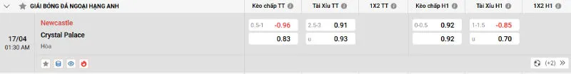 Cập nhật tỷ lệ kèo trước trận đấu Newcastle vs Crystal Palace