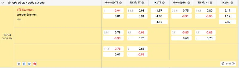 Cập nhật tỷ lệ kèo trước trận đấu Stuttgart vs Werder Bremen