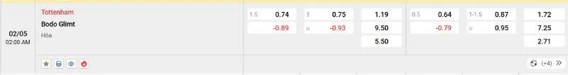 Cập nhật tỷ lệ kèo trước trận đấu Tottenham vs Bodo Glimt