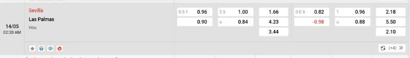 Trên đây là tỷ lệ kèo trận đấu Sevilla vs Las Palmas